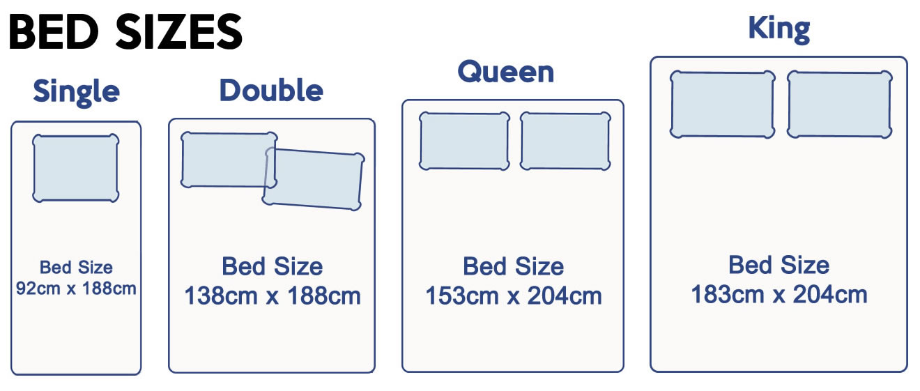 Bed size guide showing single, double, queen and king beds